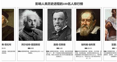 代表人物|人类历史上最具影响力的100人